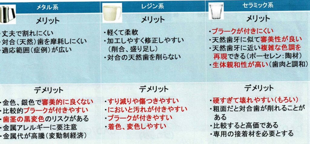 被せ物のメリット・デメリットの比較